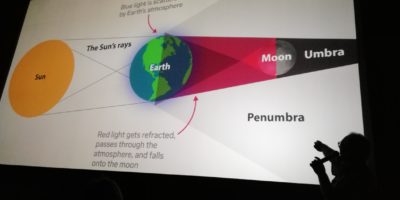Spotkania z astronomią